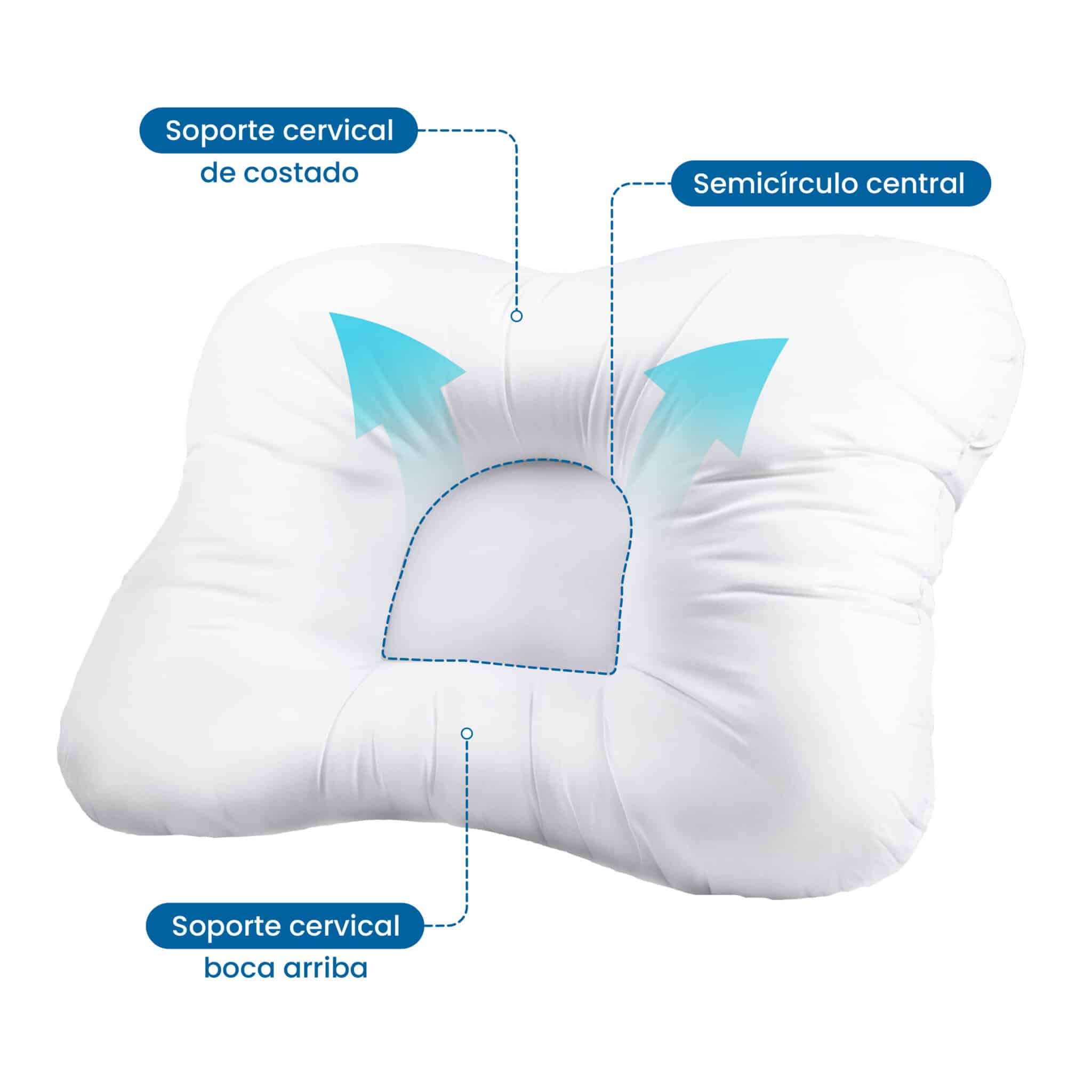 Almohada Viscoelástica de GEL - QuiroVida Centro Quiropráctico