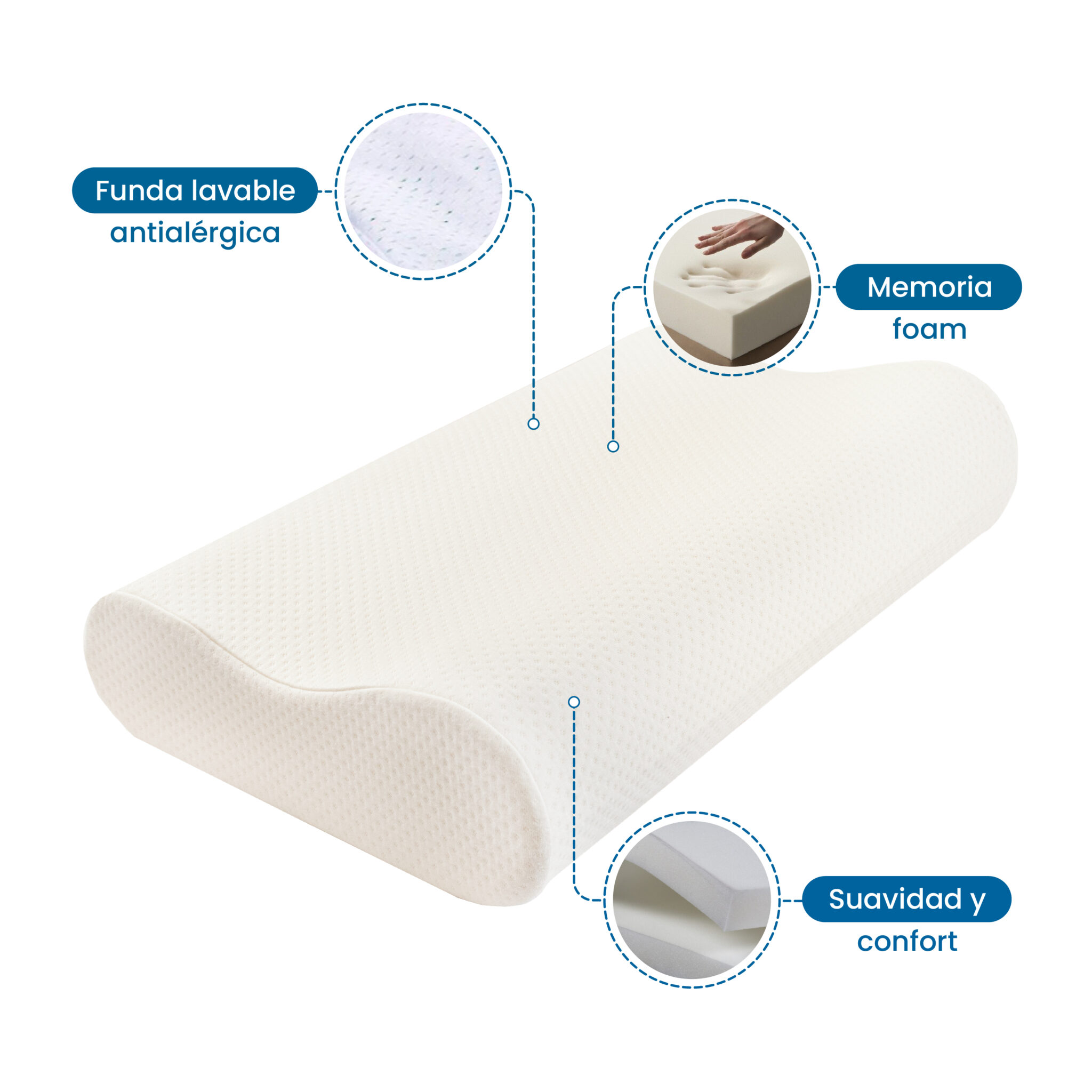 Almohada Viscoelástica de GEL - QuiroVida Centro Quiropráctico