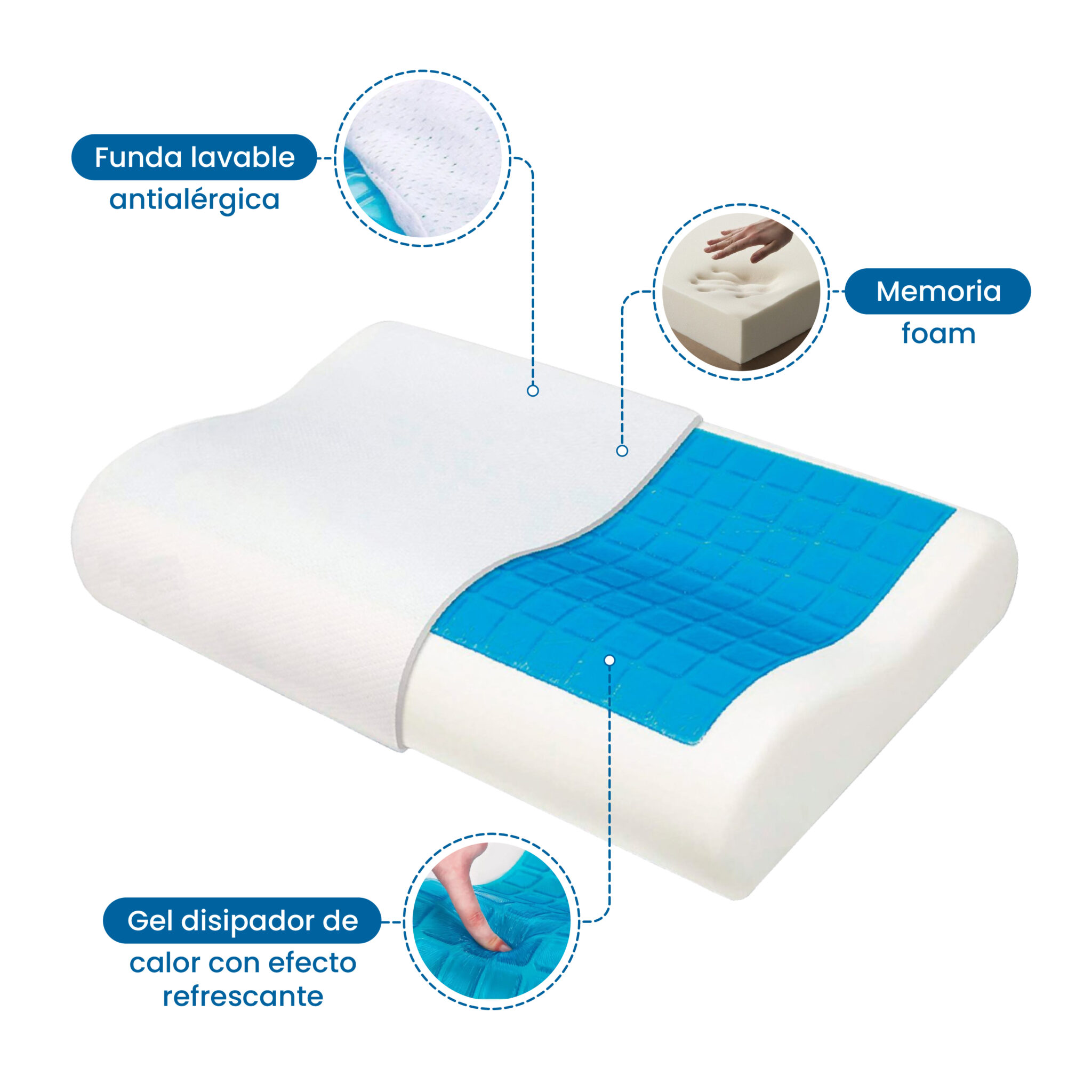 Almohada Viscoelástica de GEL - QuiroVida Centro Quiropráctico